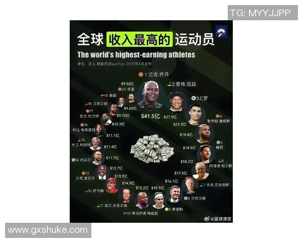 全球咖位最高的体育明星排行榜揭晓引发热议与关注 全球咖位最高的体育明星排行榜揭晓引发热议与关注