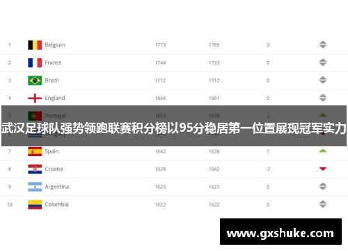 武汉足球队强势领跑联赛积分榜以95分稳居第一位置展现冠军实力