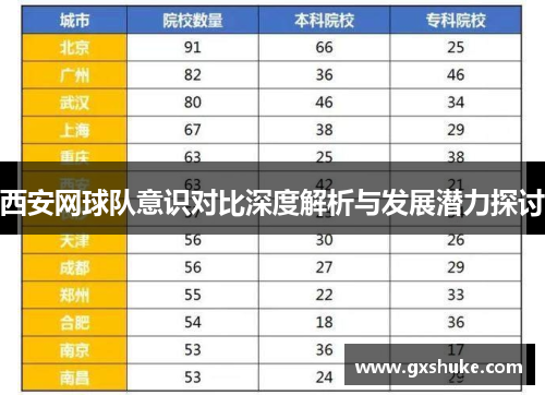 西安网球队意识对比深度解析与发展潜力探讨